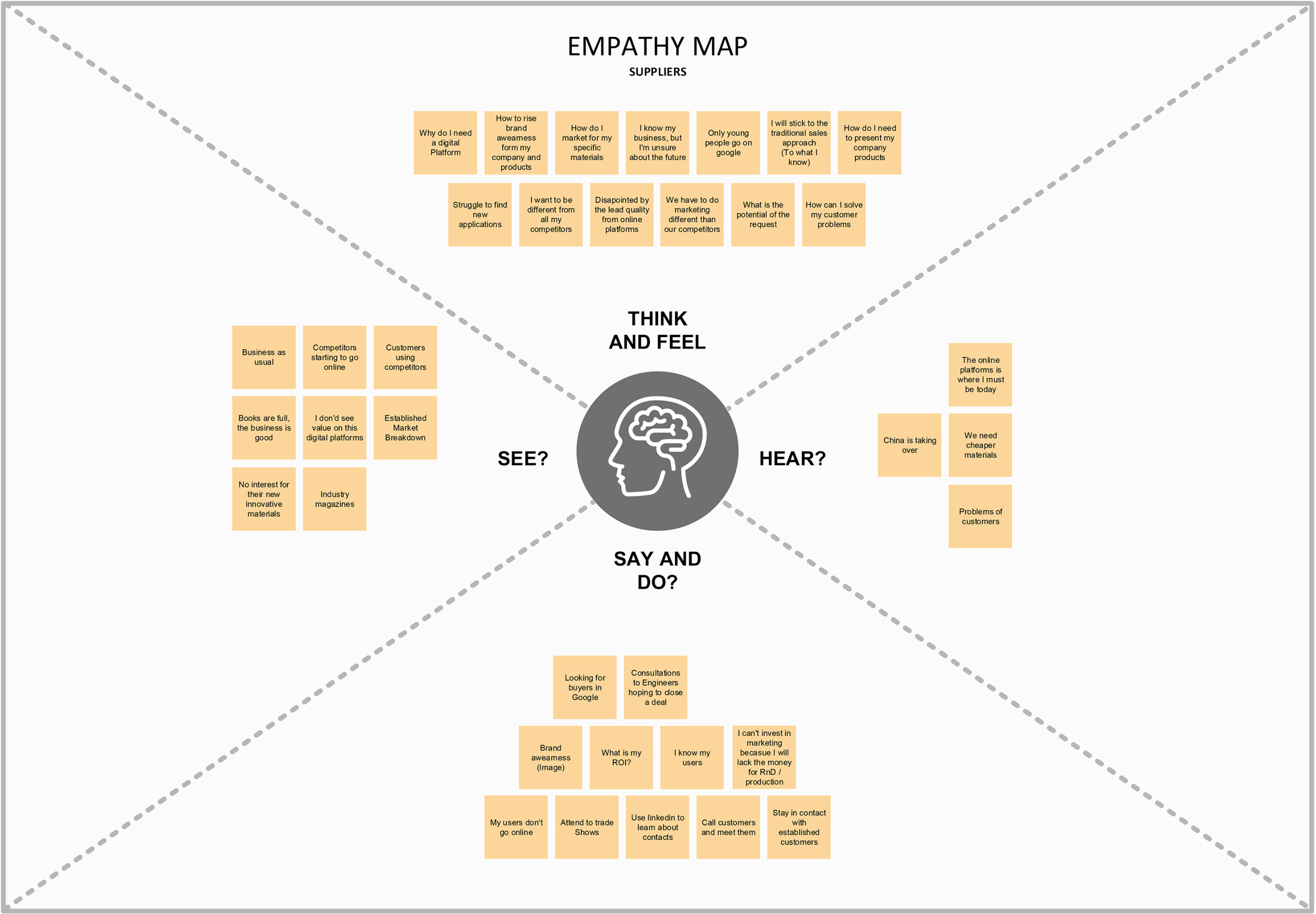 MM-05-Empathy-Map-Suppliers