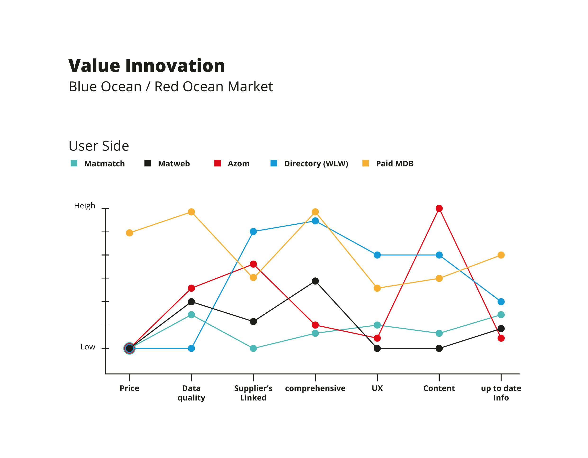 MM-06-Blue-Ocean-Strategy-valueInnovation-02