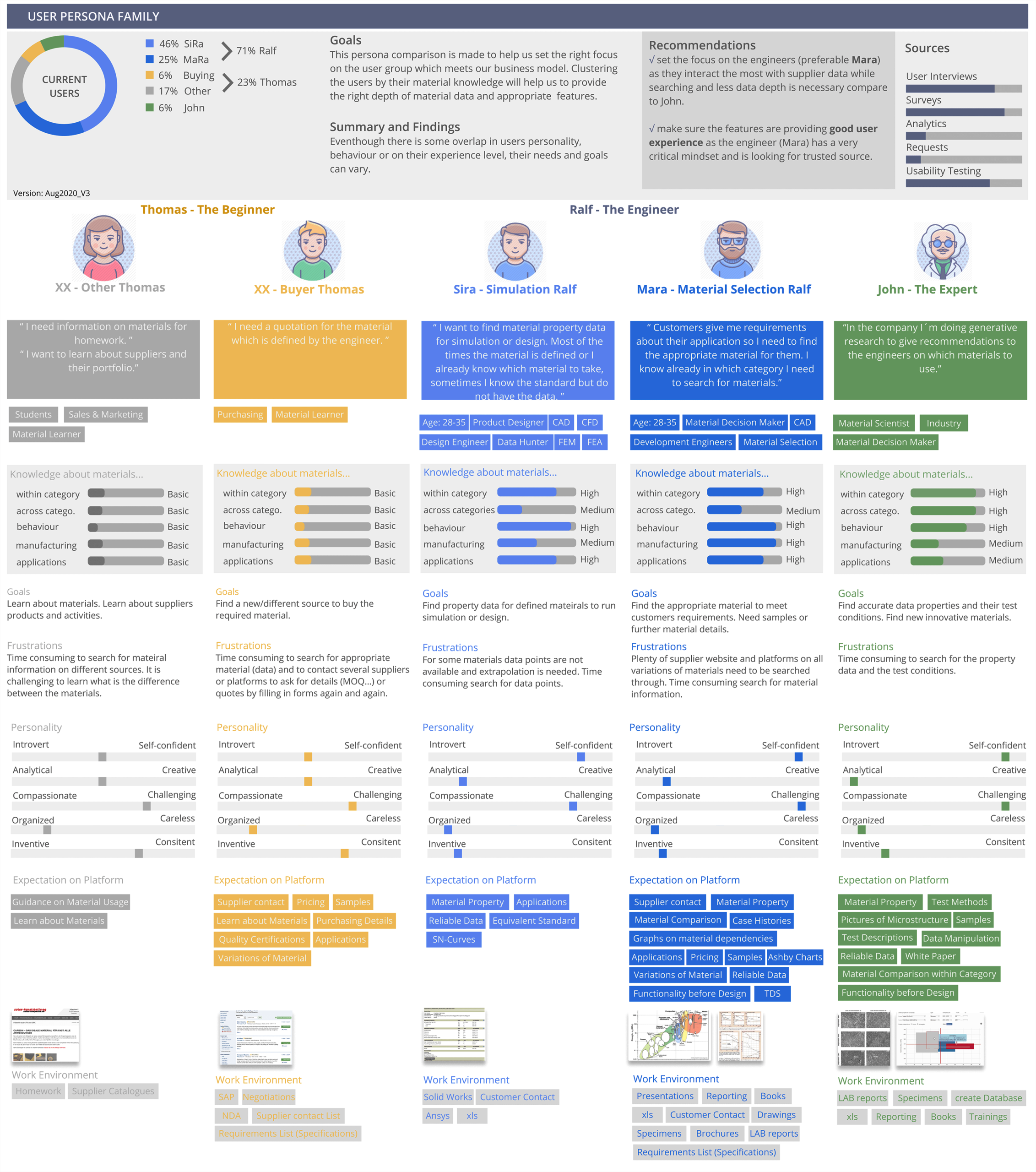 MM-31-user-personas